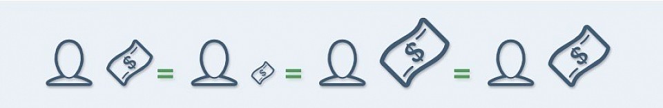 En forskellig pris for hver enkelt, den samme værdi for alle